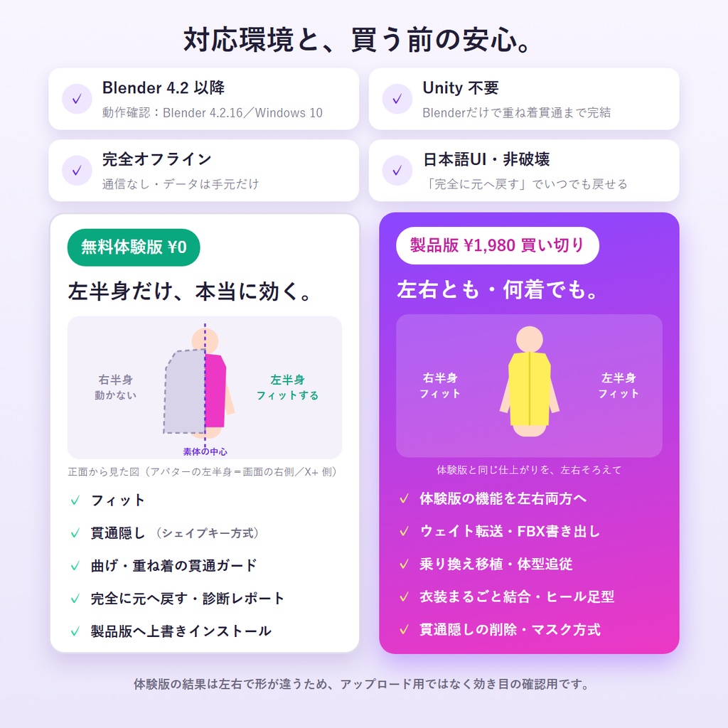 VRChat 非対応衣装の着せ替え Blenderアドオン|貫通対策 VRC FitKit【無料体験版あり】