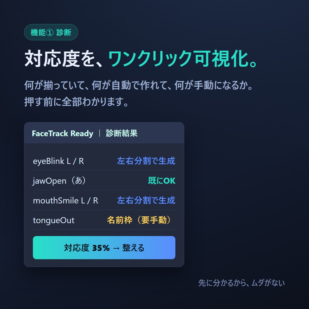 VRC FaceTrack Ready | 顔トラ対応の下ごしらえを自動化するBlenderアドオン