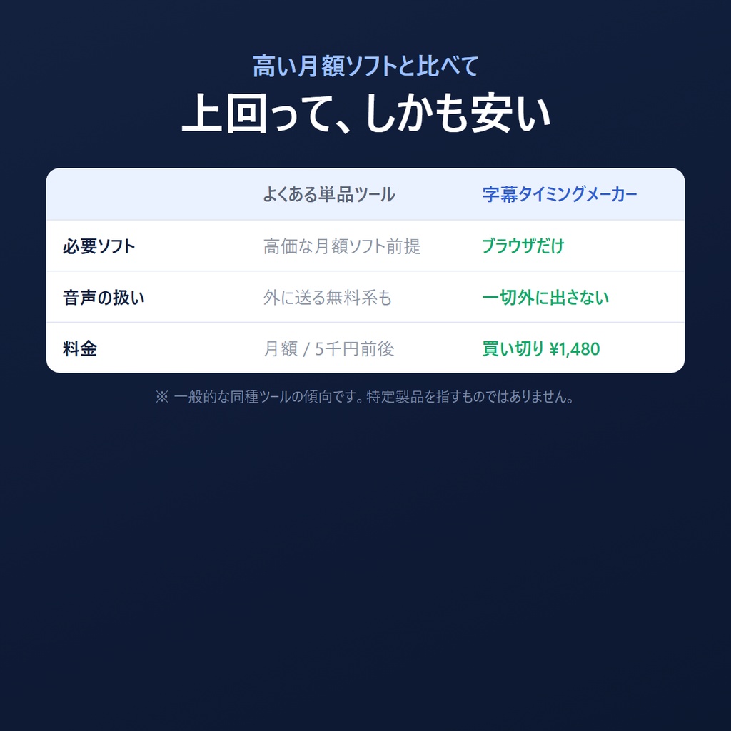 字幕タイミングメーカー|ブラウザだけで字幕のタイミングを作る・完全オフライン(SRT / ASS / YouTube概要欄)