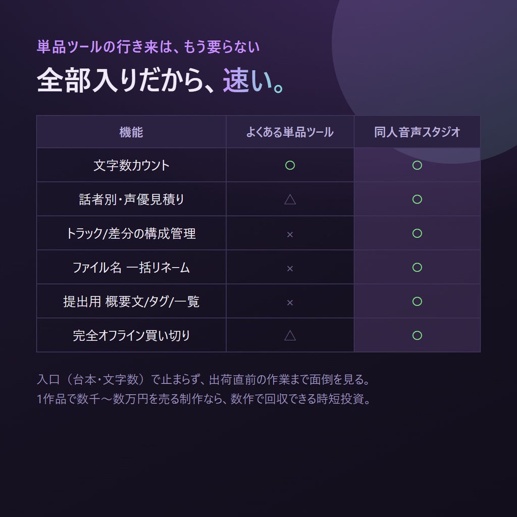 同人音声スタジオ|ASMR・ボイス制作を 台本から出荷メタまで一気通貫【完全オフライン買い切り】