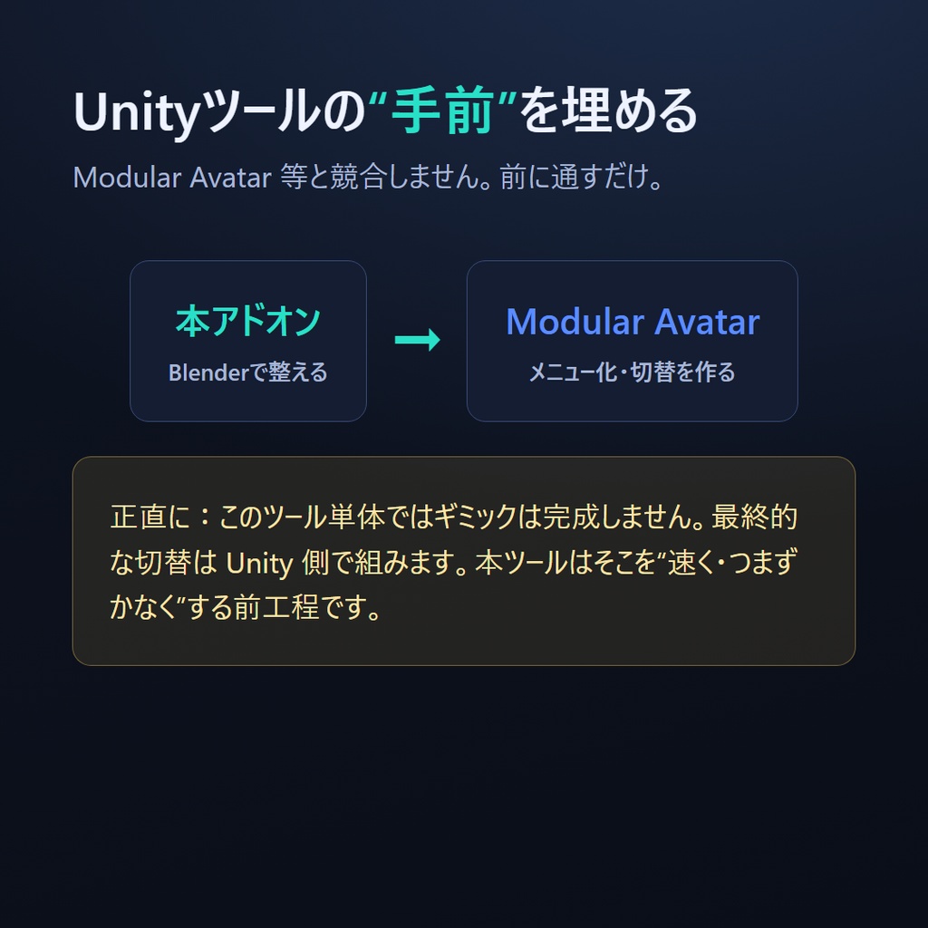 VRC ギミック導入キット | 衣装チェンジ・表示オンオフの“下ごしらえ”を自動化するBlenderアドオン