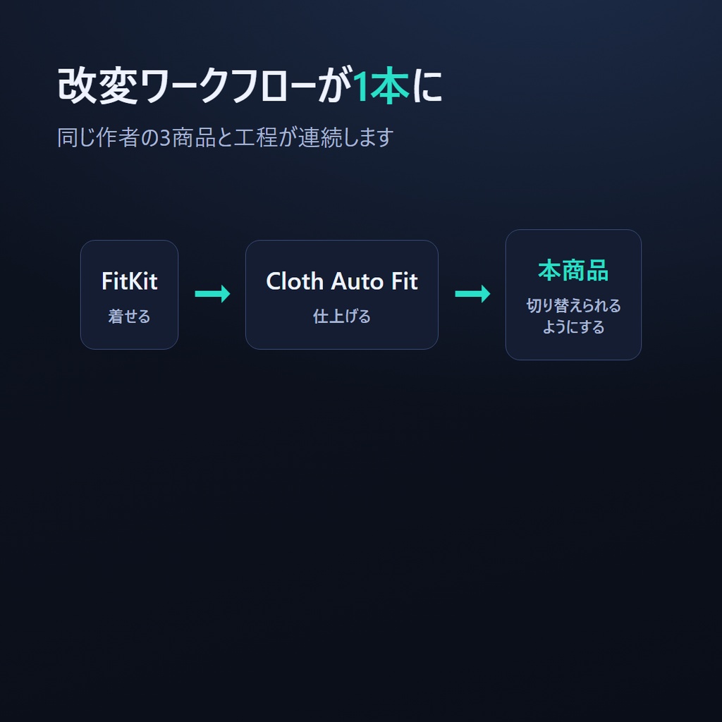 VRC ギミック導入キット | 衣装チェンジ・表示オンオフの“下ごしらえ”を自動化するBlenderアドオン