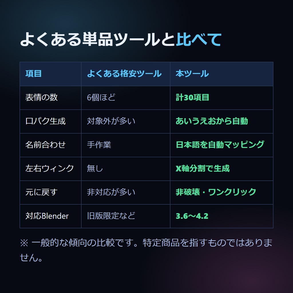 MMD表情→VRChat 表情 自動セットアップ(Blenderアドオン)
