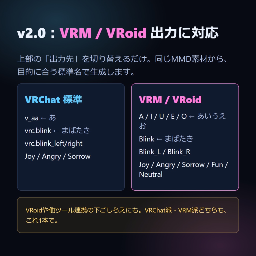 【無料体験版あり】MMD表情→VRChat 表情 自動セットアップ v2.0(Blenderアドオン/VRM対応)