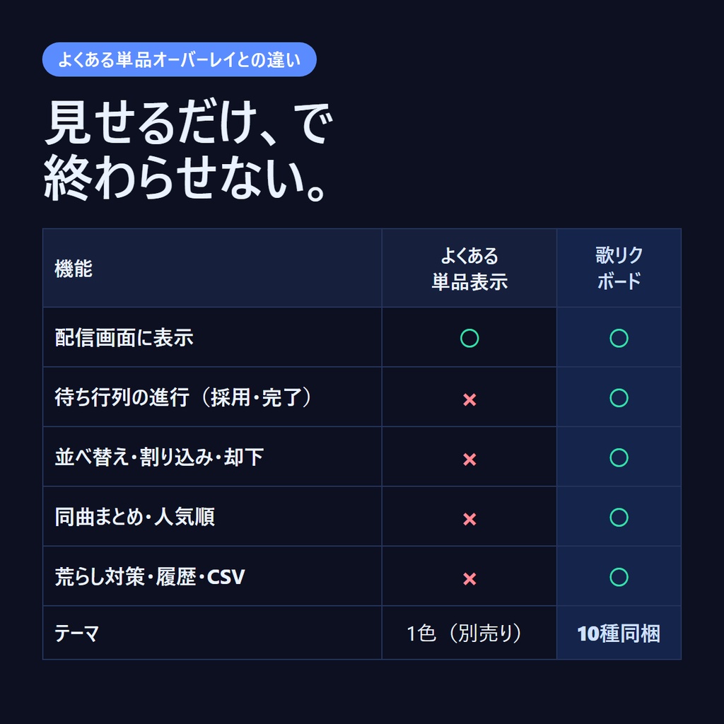 歌リクボード — 視聴者の歌リクを待ち行列にして回す配信ツール(わんコメ連携/OBS)