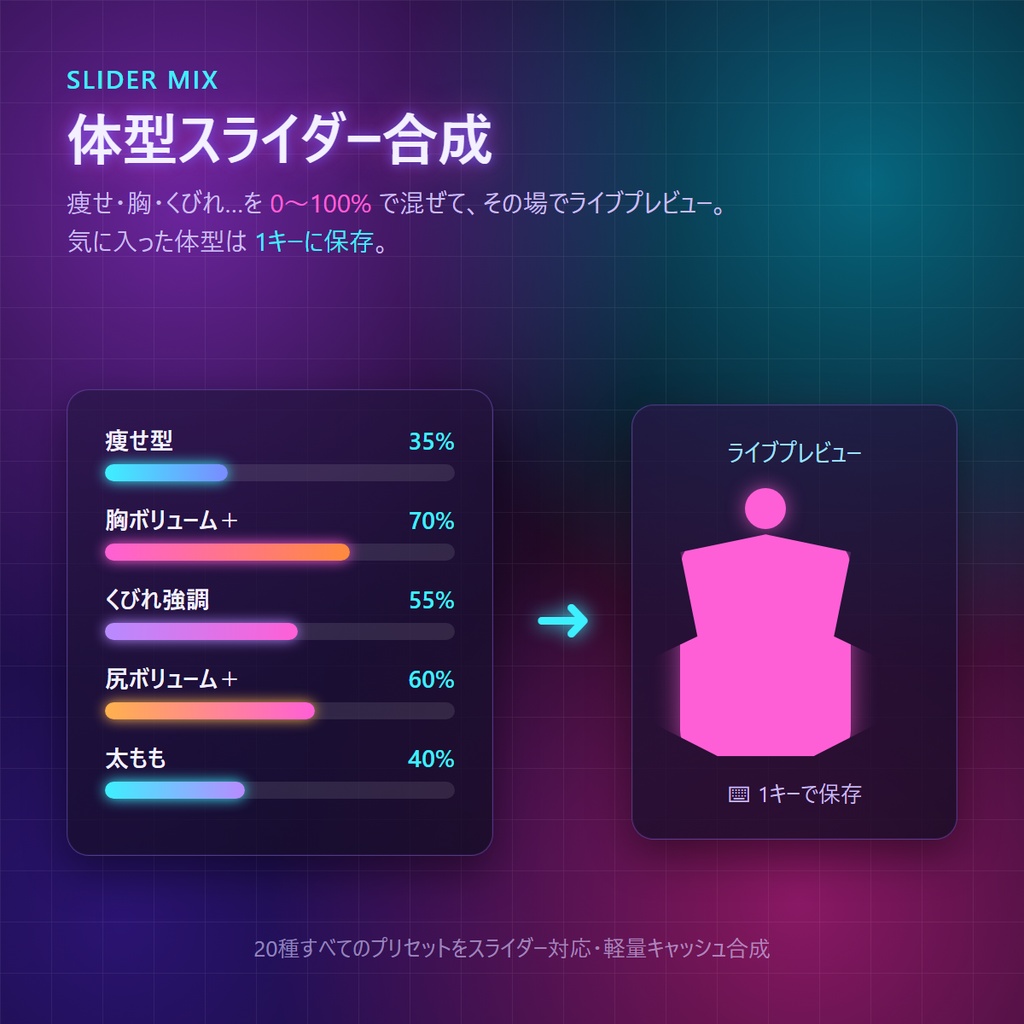 VRChat 体型シェイプキー|盛った体型が「服」へ勝手についてくる――素体+全衣装へ連動シェイプキー一括生成&MA配線表/採寸数値で自動生成・痩せ⇄太りモーフ列・別アバター再現・衣装転送(Blenderアドオン)v7.0