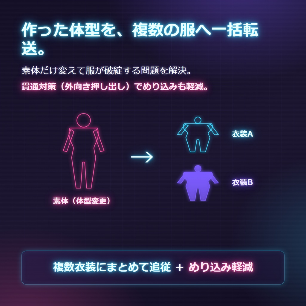 【無料体験版あり】体型シェイプキー ジェネレーター for VRChat |痩せ・太り・筋肉・胸・尻・脚・腕・肩・太もも・ふくらはぎ・身長を20種一括生成+衣装へ自動転送(Blenderアドオン)