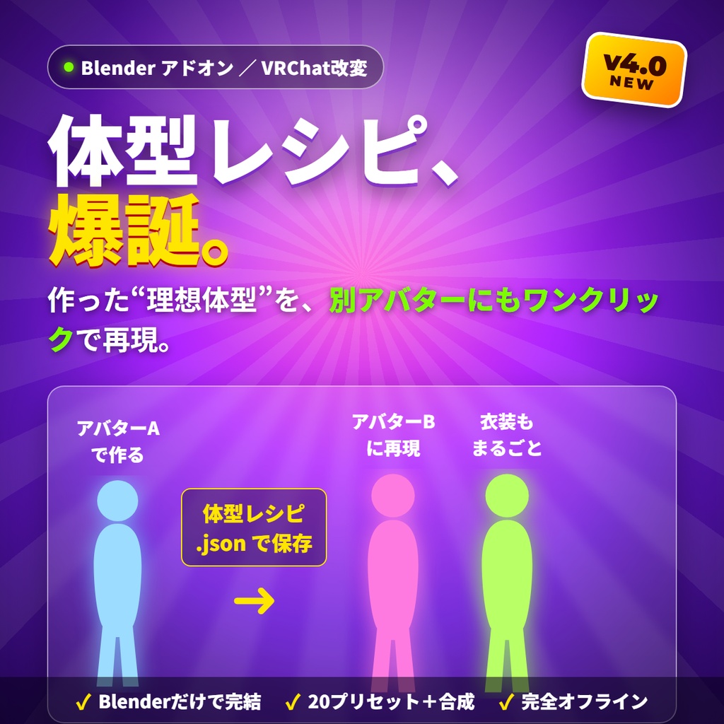 体型シェイプキー ジェネレーター for VRChat |体型レシピで“理想体型”を別アバターにもワンクリック再現/痩せ・胸・くびれ20種をスライダーで混ぜて保存+衣装へ自動転送(Blenderアドオン)v4.0