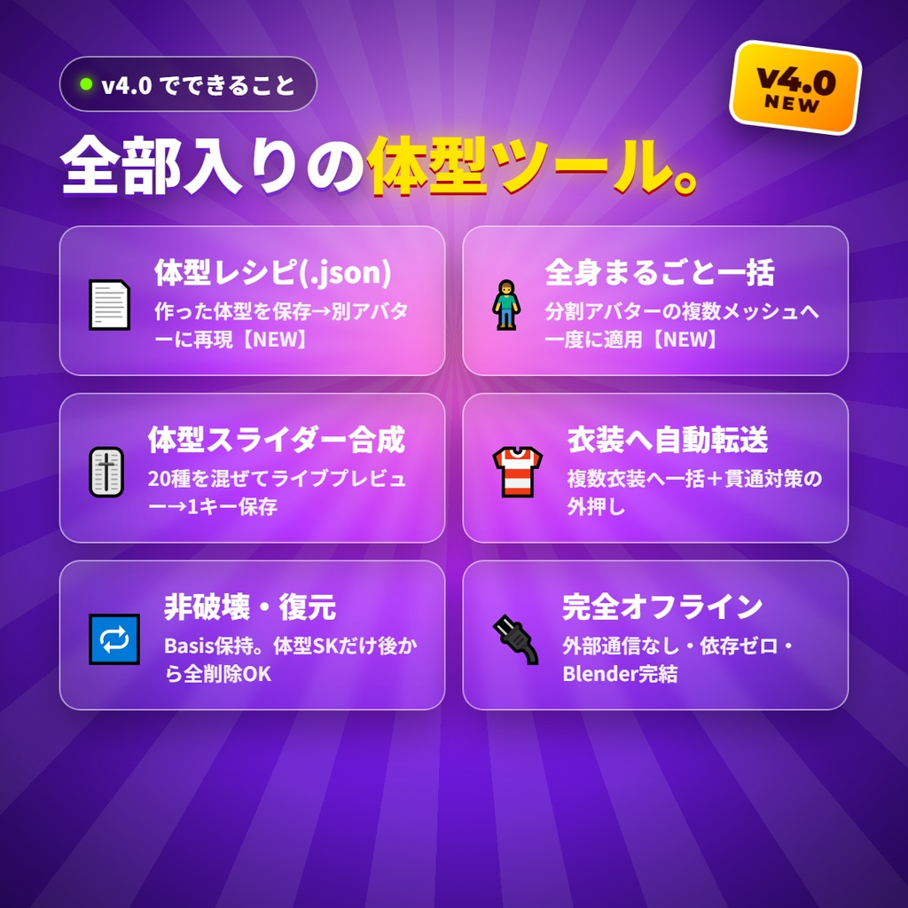 体型シェイプキー ジェネレーター for VRChat |体型レシピで“理想体型”を別アバターにもワンクリック再現/痩せ・胸・くびれ20種をスライダーで混ぜて保存+衣装へ自動転送(Blenderアドオン)v4.0