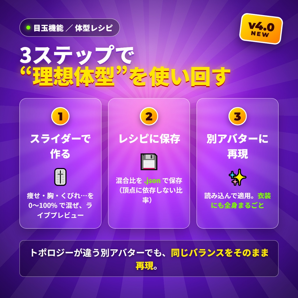 体型シェイプキー ジェネレーター for VRChat |体型レシピで“理想体型”を別アバターにもワンクリック再現/痩せ・胸・くびれ20種をスライダーで混ぜて保存+衣装へ自動転送(Blenderアドオン)v4.0