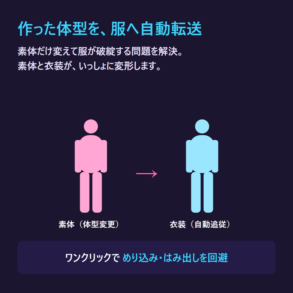 体型シェイプキー ジェネレーター for VRChat |痩せ・太り・筋肉・胸・尻・脚・腕・身長を一括生成+衣装へ自動転送(Blenderアドオン)