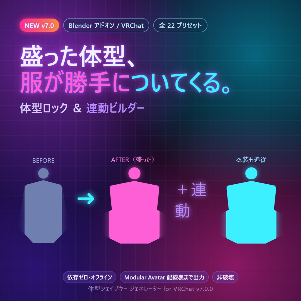 VRChat 体型シェイプキー｜盛った体型が「服」へ勝手についてくる――素体＋全衣装へ連動シェイプキー一括生成＆MA配線表／採寸数値で自動生成・痩せ⇄太りモーフ列・別アバター再現・衣装転送（Blenderアドオン）v7.0