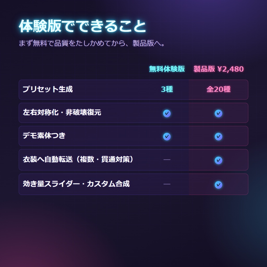 【無料体験版あり】体型シェイプキー ジェネレーター for VRChat |痩せ・太り・筋肉・胸・尻・脚・腕・肩・太もも・ふくらはぎ・身長を20種一括生成+衣装へ自動転送(Blenderアドオン)