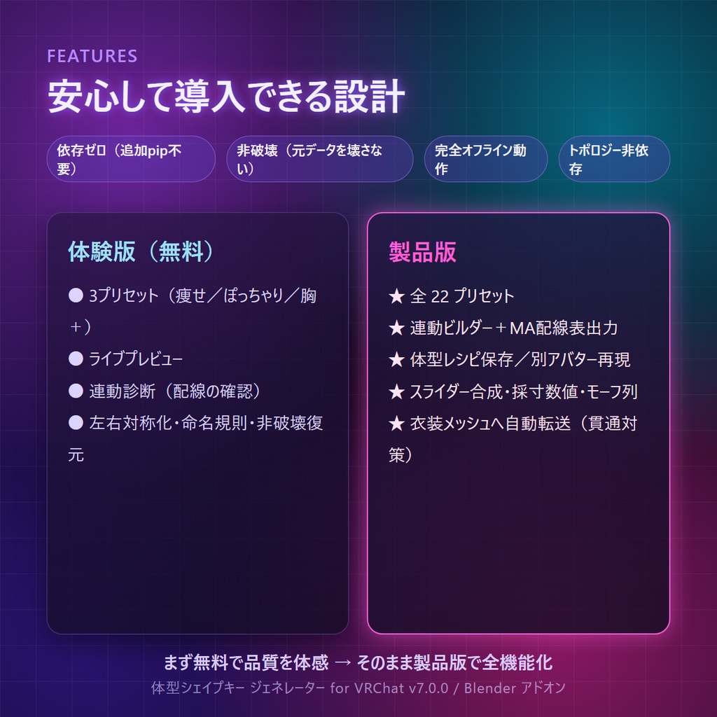 VRChat 体型シェイプキー|盛った体型が「服」へ勝手についてくる――素体+全衣装へ連動シェイプキー一括生成&MA配線表/採寸数値で自動生成・痩せ⇄太りモーフ列・別アバター再現・衣装転送(Blenderアドオン)v7.0