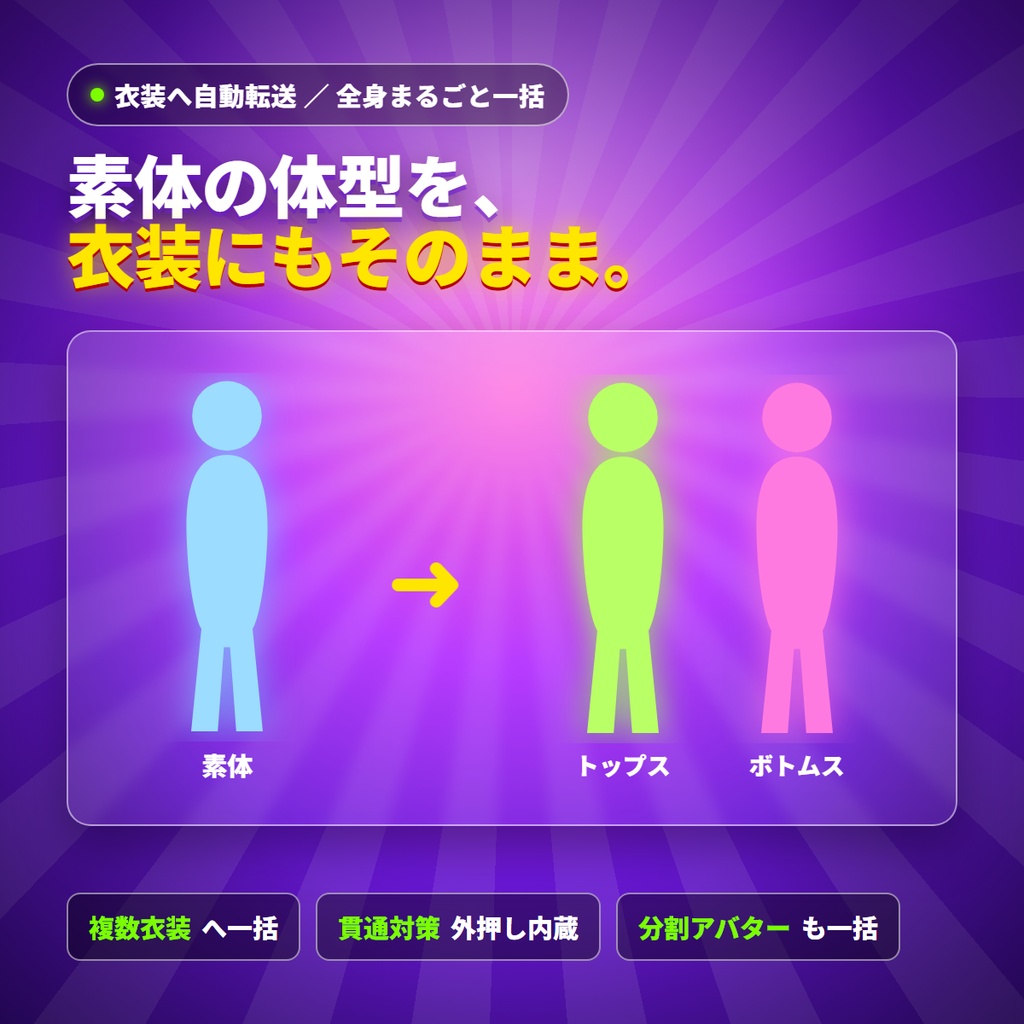 体型シェイプキー ジェネレーター for VRChat |体型レシピで“理想体型”を別アバターにもワンクリック再現/痩せ・胸・くびれ20種をスライダーで混ぜて保存+衣装へ自動転送(Blenderアドオン)v4.0