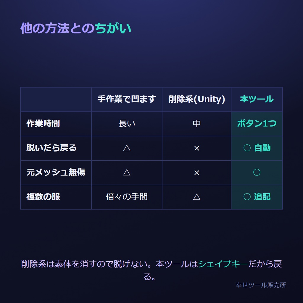 VRC 貫通かくしメーカー|服からはみ出す素体をワンクリックで自動かくし【Blenderアドオン / 非破壊・完全復元】