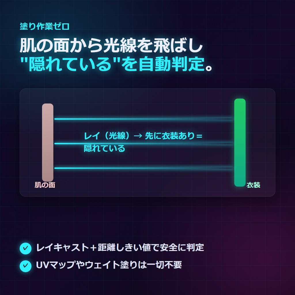 【無料体験版あり】【Blenderだけで完結】VRC Body Shrink v2.0 — 服の下の「見えない肌」を消して、アバターを軽く。