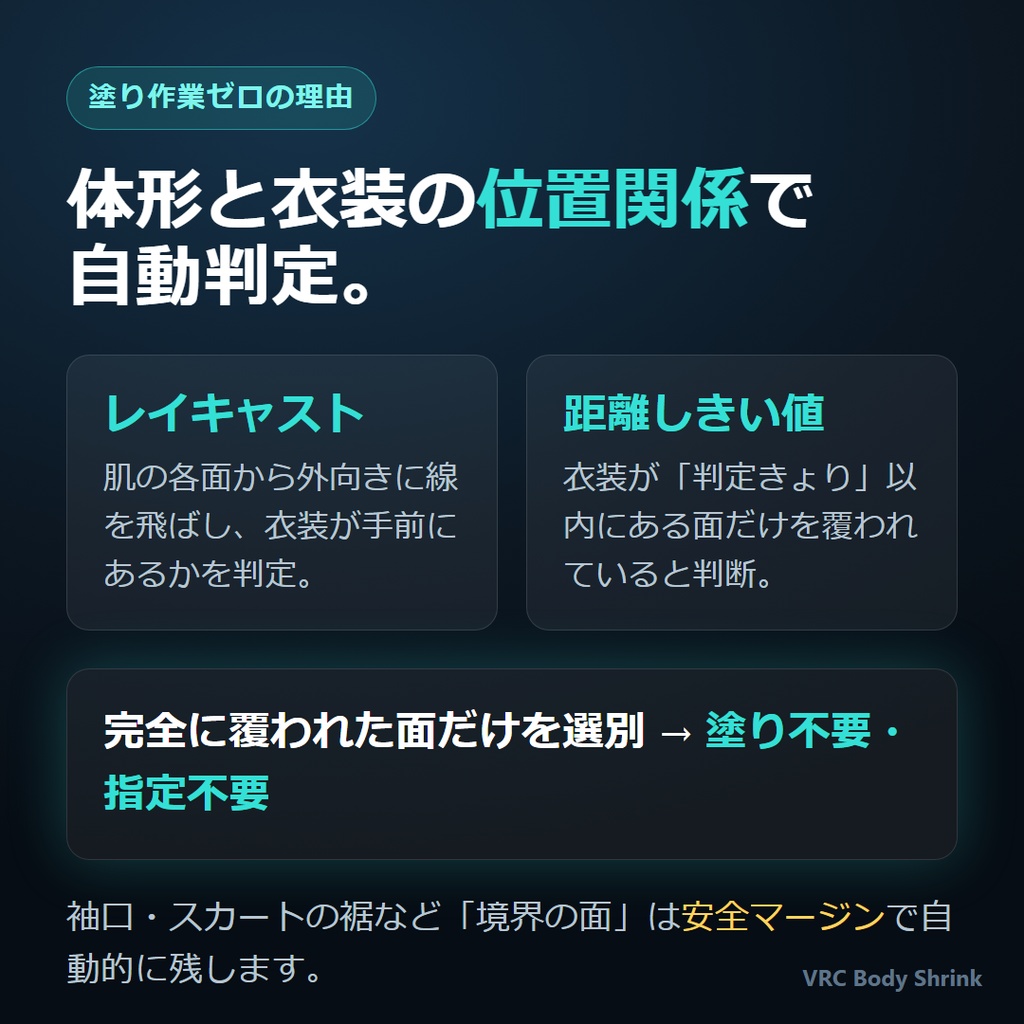 VRC Body Shrink|衣装に隠れた素体ポリゴンを自動削除して軽量化【Blenderアドオン / 塗り不要・非破壊・依存ゼロ】