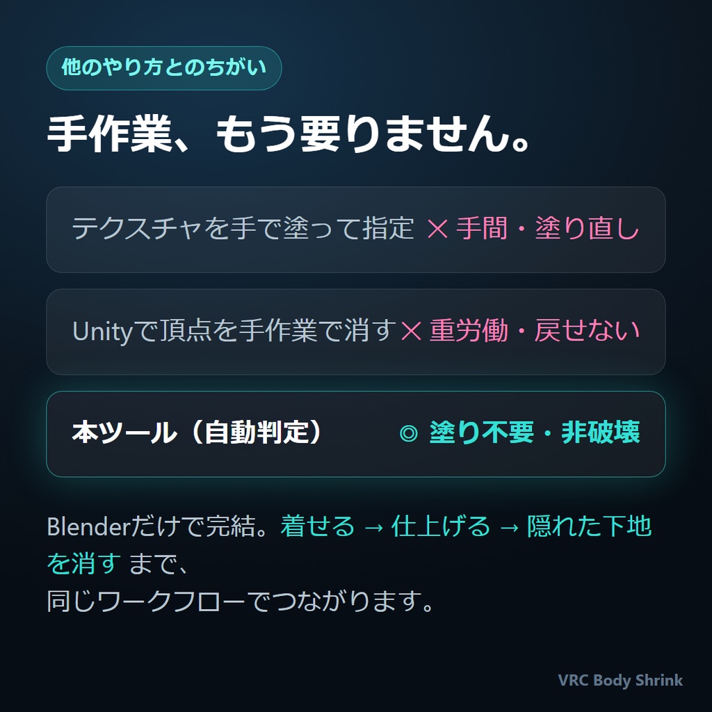 VRC Body Shrink|衣装に隠れた素体ポリゴンを自動削除して軽量化【Blenderアドオン / 塗り不要・非破壊・依存ゼロ】