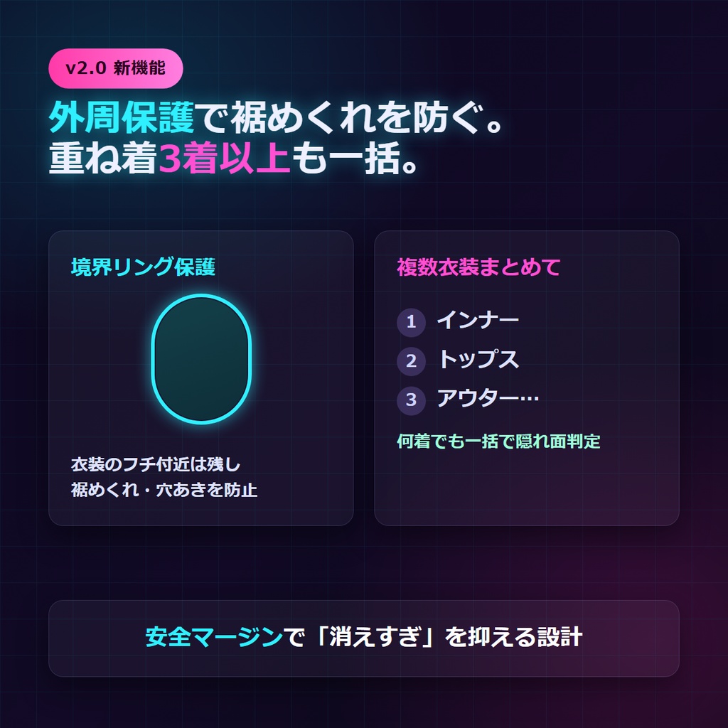 【無料体験版あり】【Blenderだけで完結】VRC Body Shrink v2.0 — 服の下の「見えない肌」を消して、アバターを軽く。
