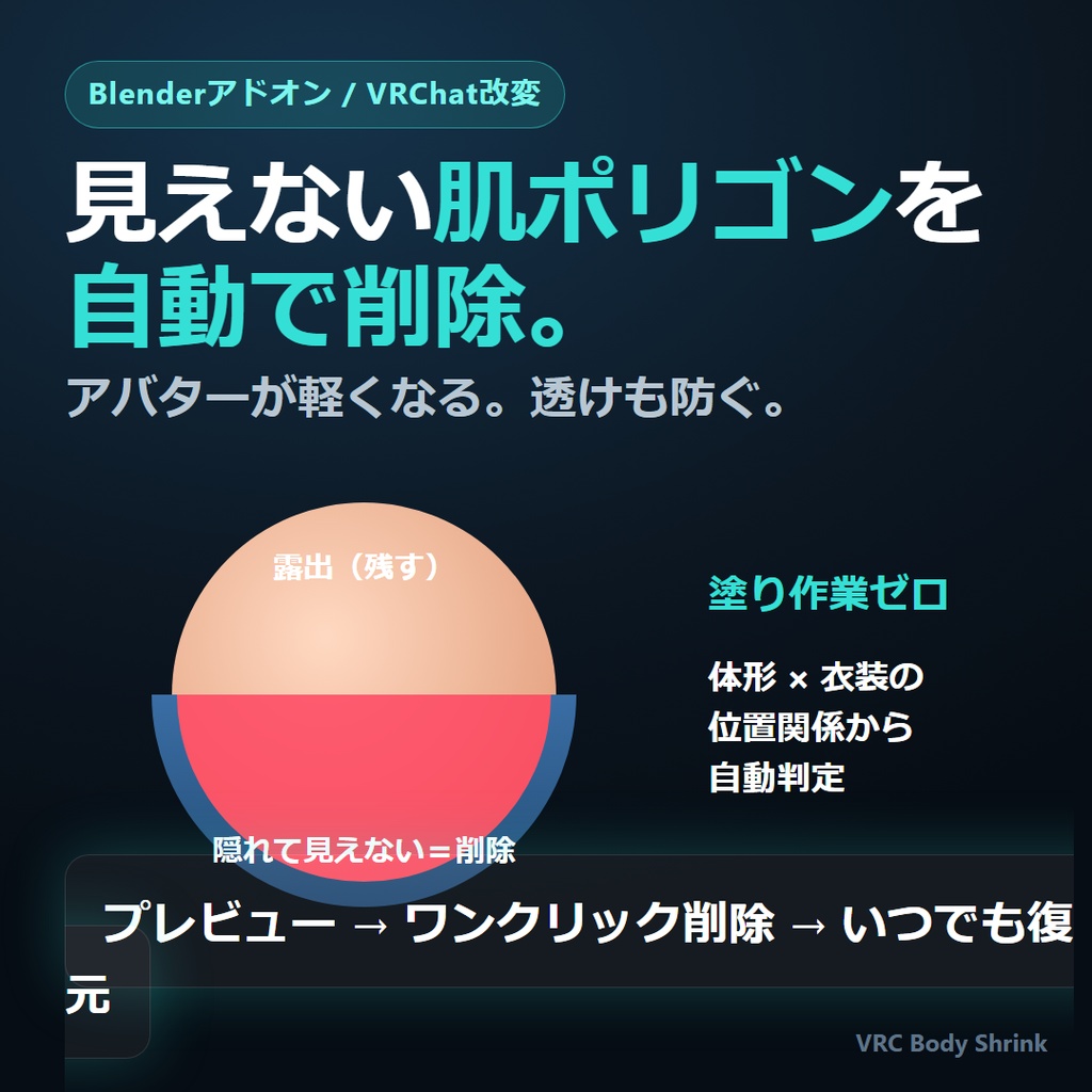 VRC Body Shrink｜衣装に隠れた素体ポリゴンを自動削除して軽量化【Blenderアドオン / 塗り不要・非破壊・依存ゼロ】