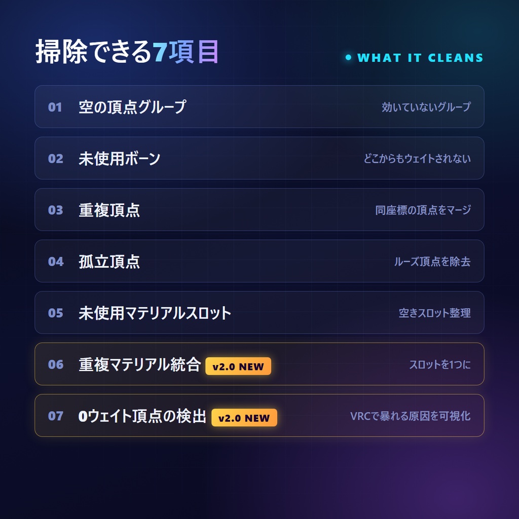 【無料体験版あり】VRC ボーン&ウェイト クリーナー v2.0|未使用ボーン・空グループ・重複頂点・0ウェイト頂点をワンクリック掃除【Blenderアドオン / 複数メッシュ一括・非破壊・完全復元】