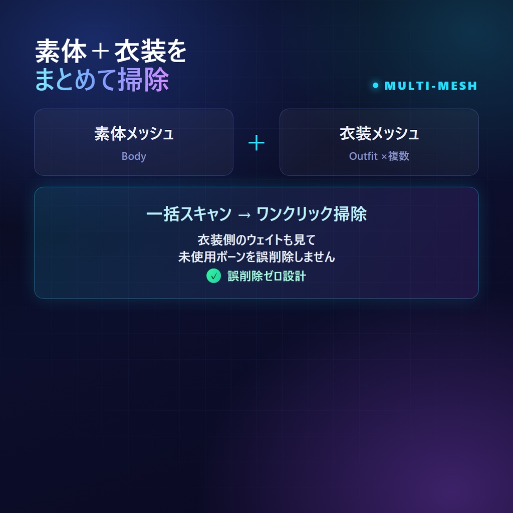 【無料体験版あり】VRC ボーン&ウェイト クリーナー v2.0|未使用ボーン・空グループ・重複頂点・0ウェイト頂点をワンクリック掃除【Blenderアドオン / 複数メッシュ一括・非破壊・完全復元】