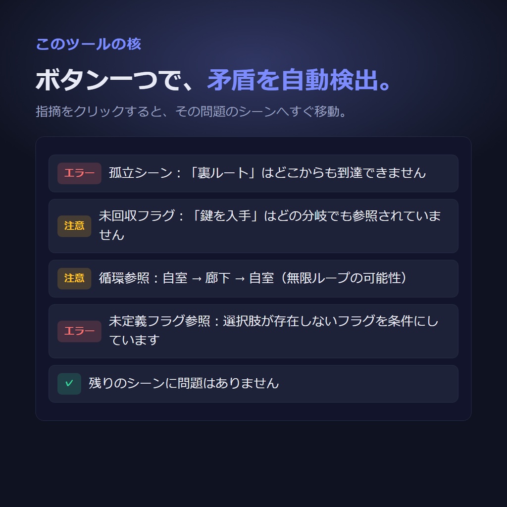 ノベルゲーム シナリオ構成ボード|分岐・フラグの矛盾を実装前にチェック