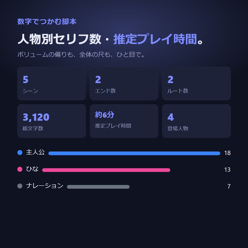 ノベルゲーム シナリオ構成ボード|分岐・フラグの矛盾を実装前にチェック