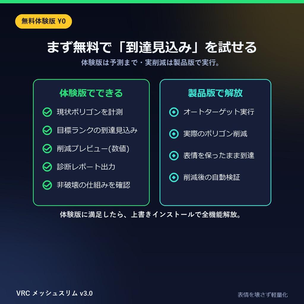 VRC メッシュスリム | ランクを選ぶだけで、表情(シェイプキー)を壊さずにアバターを自動で軽量化するBlenderアドオン