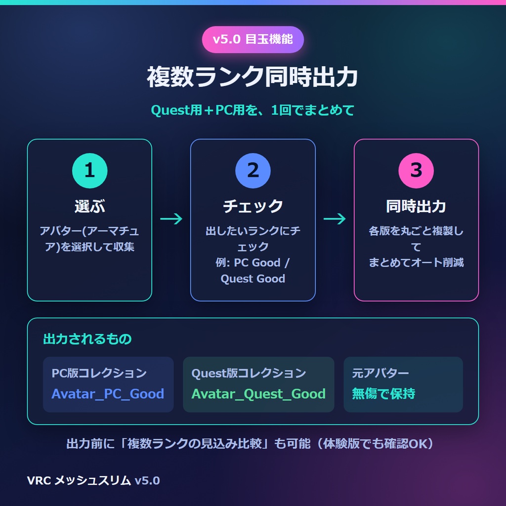 VRC メッシュスリム v5.0 — 表情(シェイプキー)を壊さずポリゴン削減。Quest用とPC用を1ボタンでまとめて書き出し