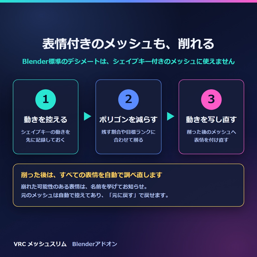 VRChat軽量化 表情を残してポリゴン削減 Blenderアドオン|Quest用・PC用を1回で VRC メッシュスリム【無料体験版あり】