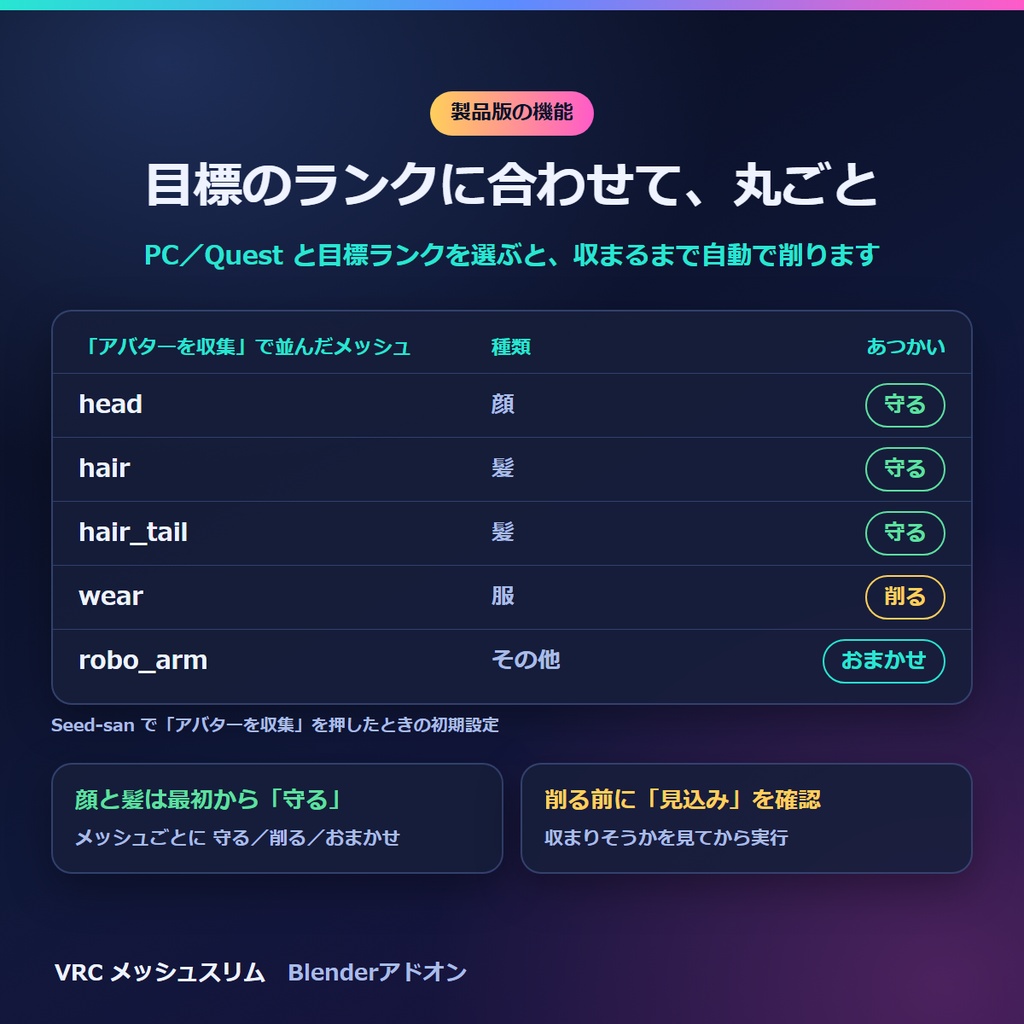 VRChat軽量化 表情を残してポリゴン削減 Blenderアドオン|Quest用・PC用を1回で VRC メッシュスリム【無料体験版あり】