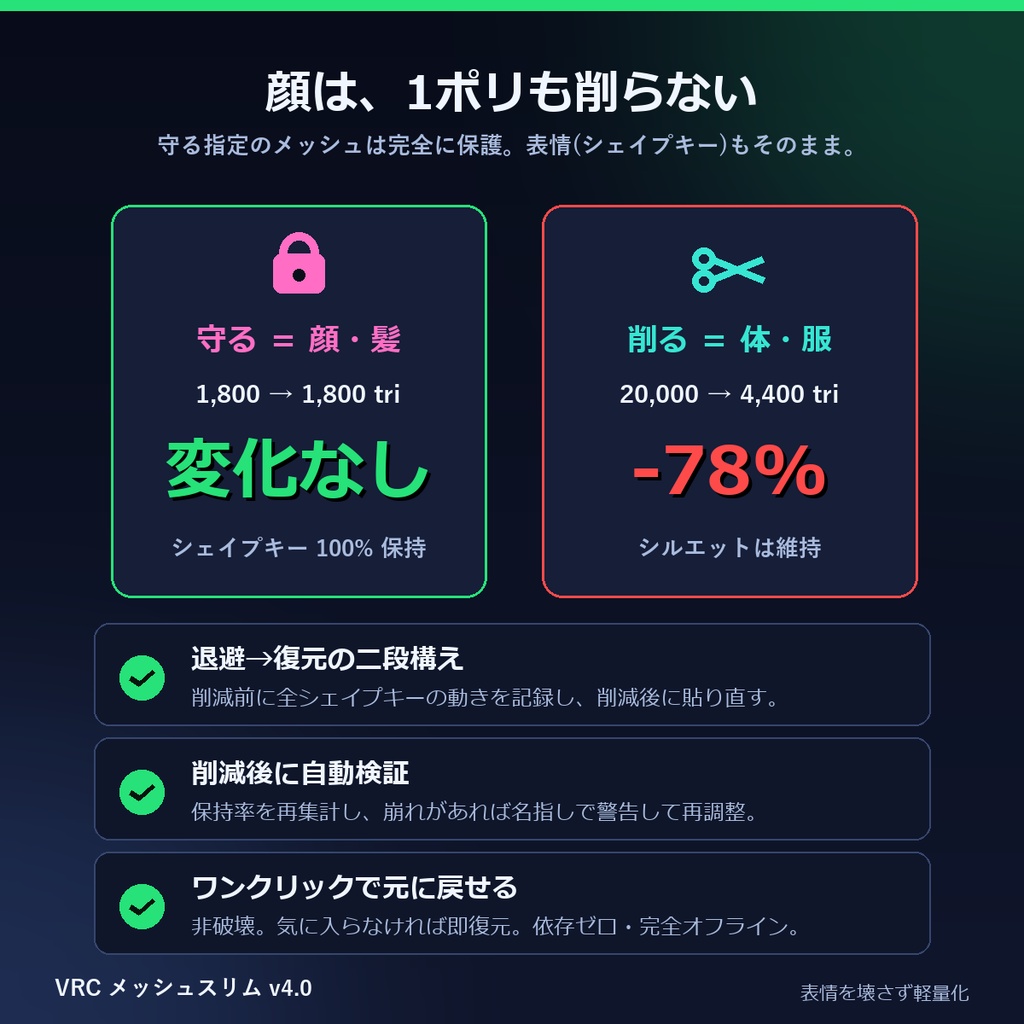 VRChatアバター軽量化|VRC メッシュスリム v4.0 ― アバターを選ぶだけ、顔は壊さず全メッシュ丸ごとポリゴン削減(Quest対応・シェイプキー保持・Blenderアドオン)