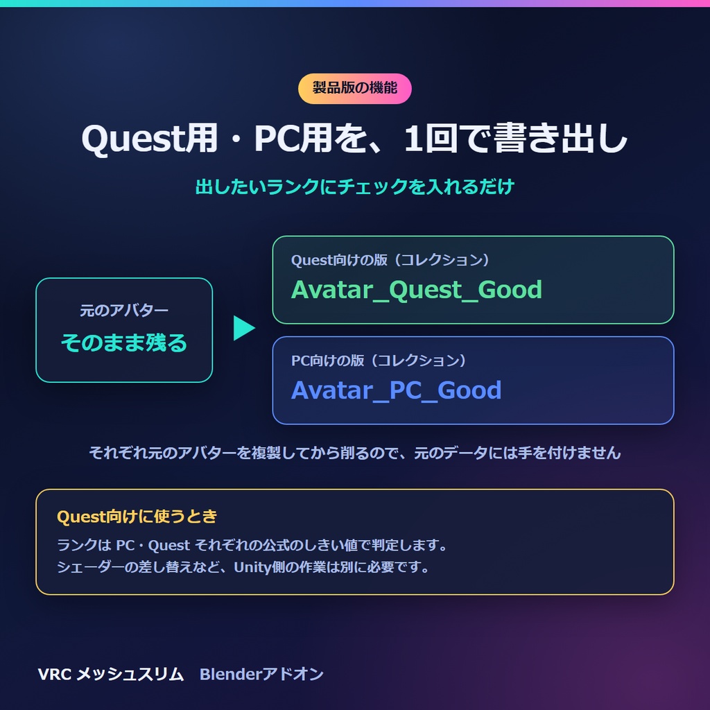 VRChat軽量化 表情を残してポリゴン削減 Blenderアドオン|Quest用・PC用を1回で VRC メッシュスリム【無料体験版あり】