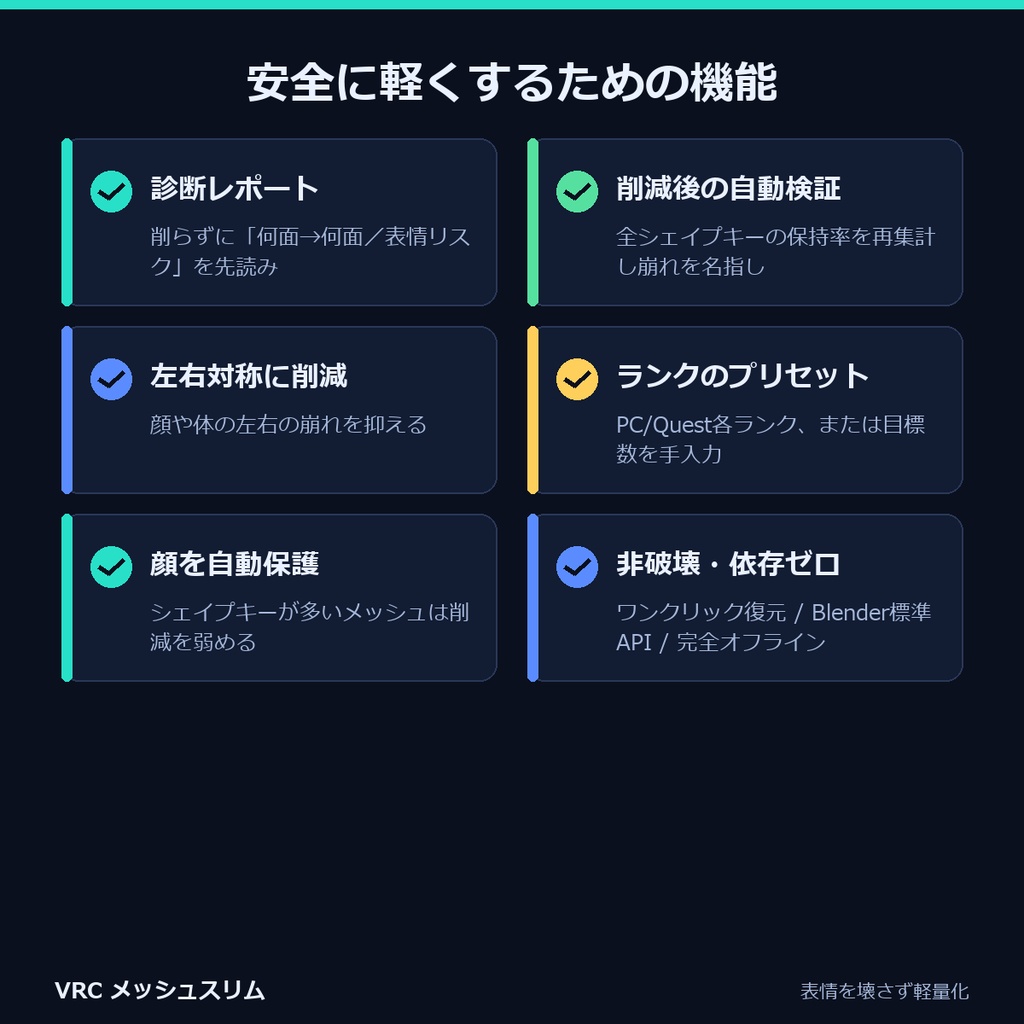 VRC メッシュスリム | 表情(シェイプキー)を壊さずにアバターを軽量化するBlenderアドオン
