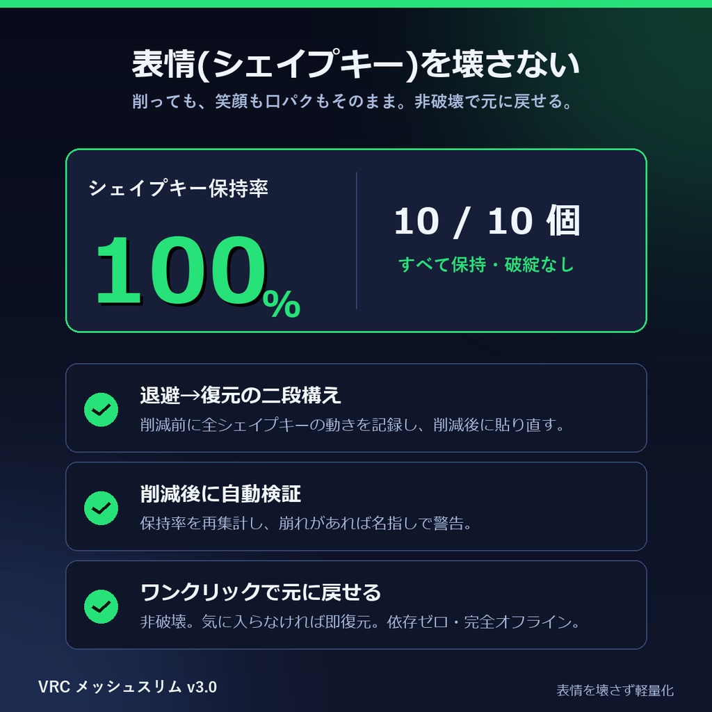 VRC メッシュスリム | ランクを選ぶだけで、表情(シェイプキー)を壊さずにアバターを自動で軽量化するBlenderアドオン