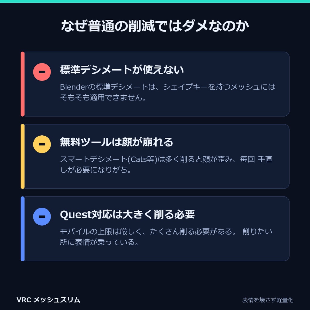 VRC メッシュスリム | 表情(シェイプキー)を壊さずにアバターを軽量化するBlenderアドオン