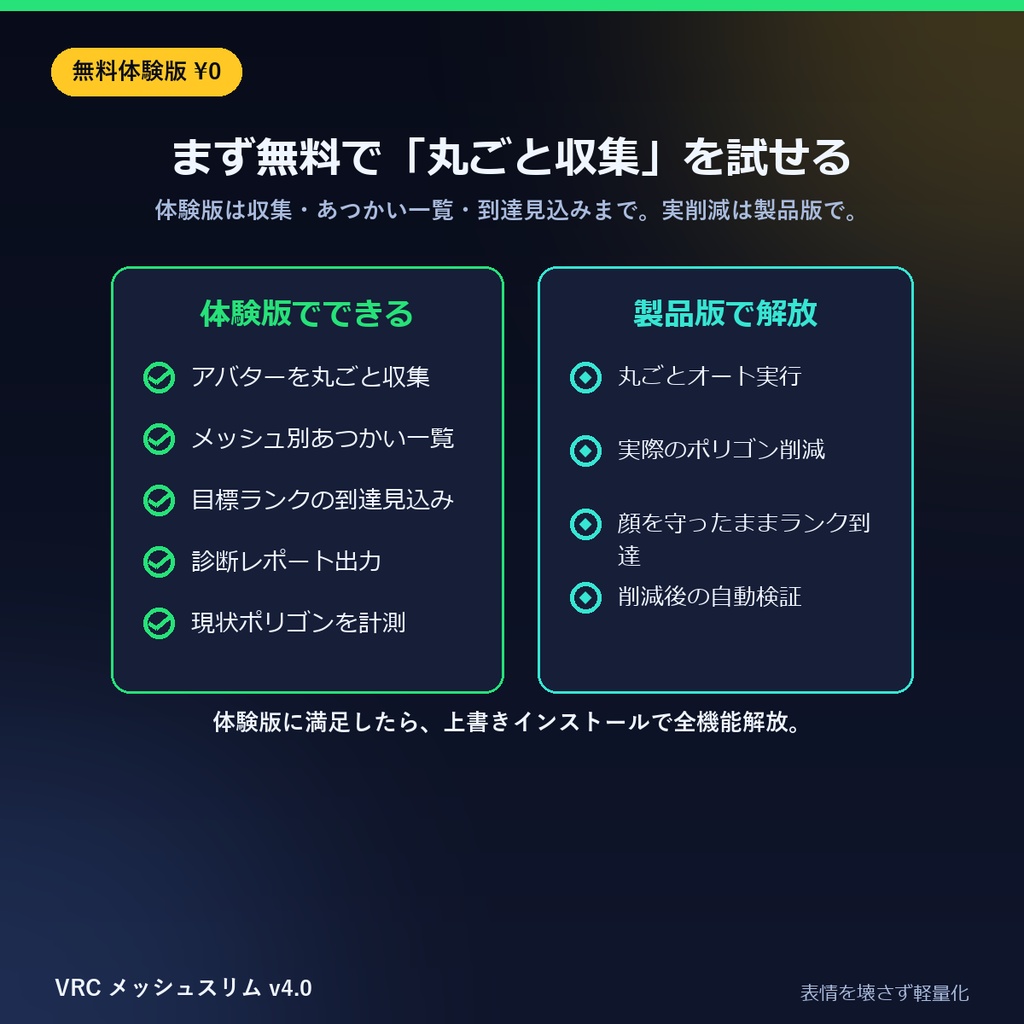 VRChatアバター軽量化|VRC メッシュスリム v4.0 ― アバターを選ぶだけ、顔は壊さず全メッシュ丸ごとポリゴン削減(Quest対応・シェイプキー保持・Blenderアドオン)