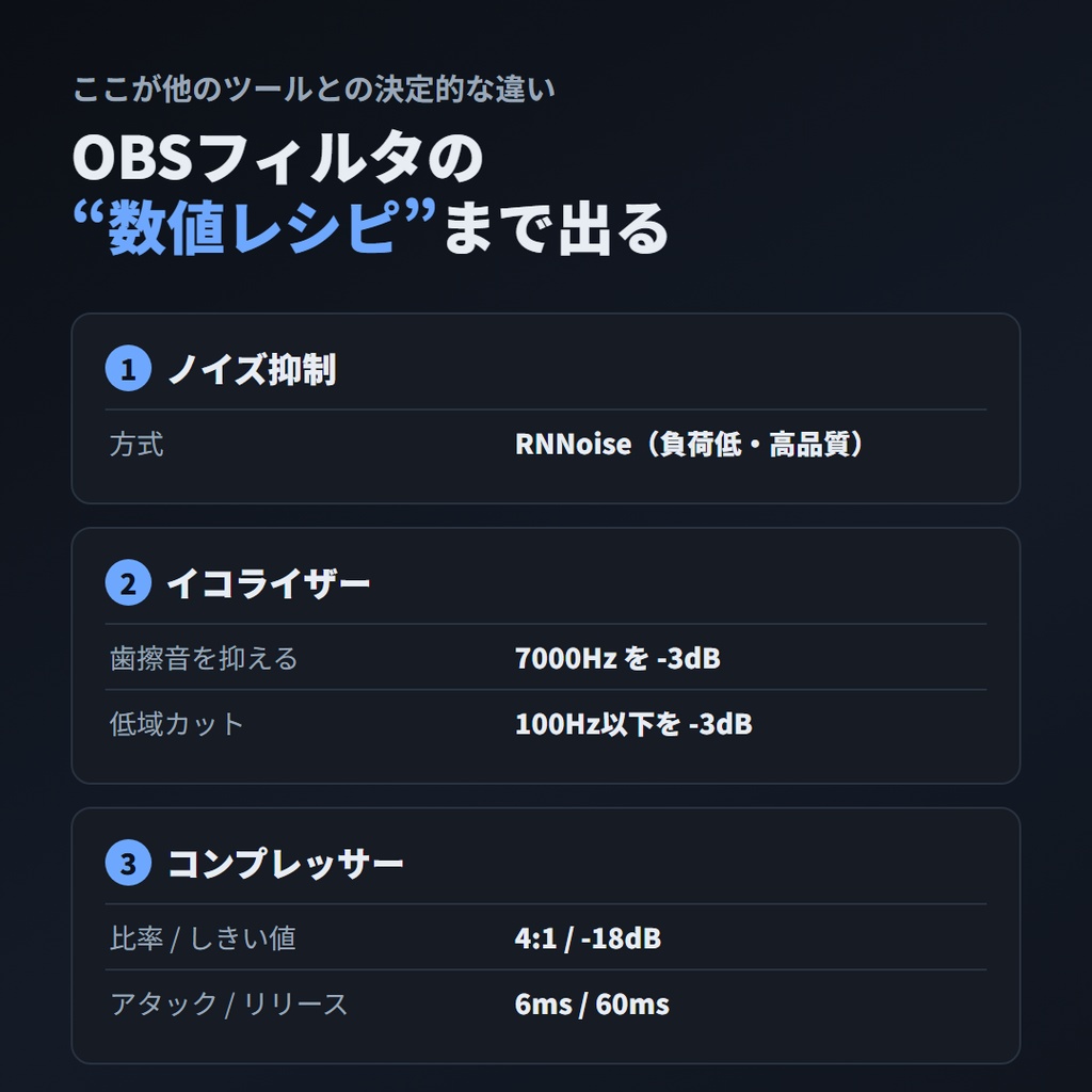 配信音声 整音チェッカー ドロップするだけで、配信音声の“直し方”まで出る健診ツール