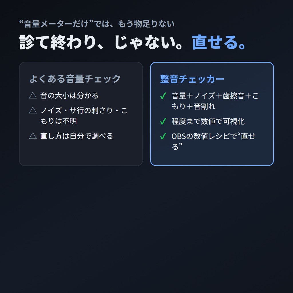 配信音声 整音チェッカー ドロップするだけで、配信音声の“直し方”まで出る健診ツール