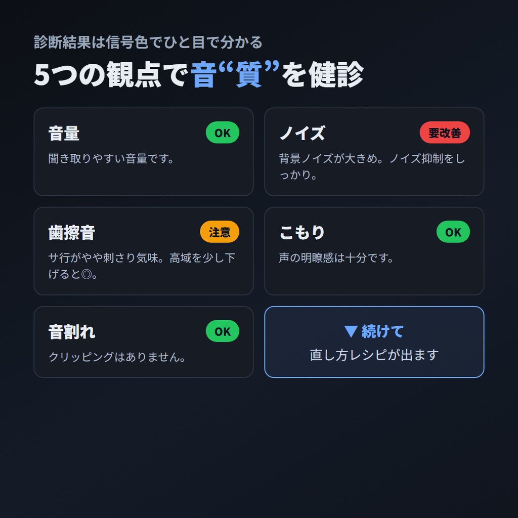 配信音声 整音チェッカー ドロップするだけで、配信音声の“直し方”まで出る健診ツール