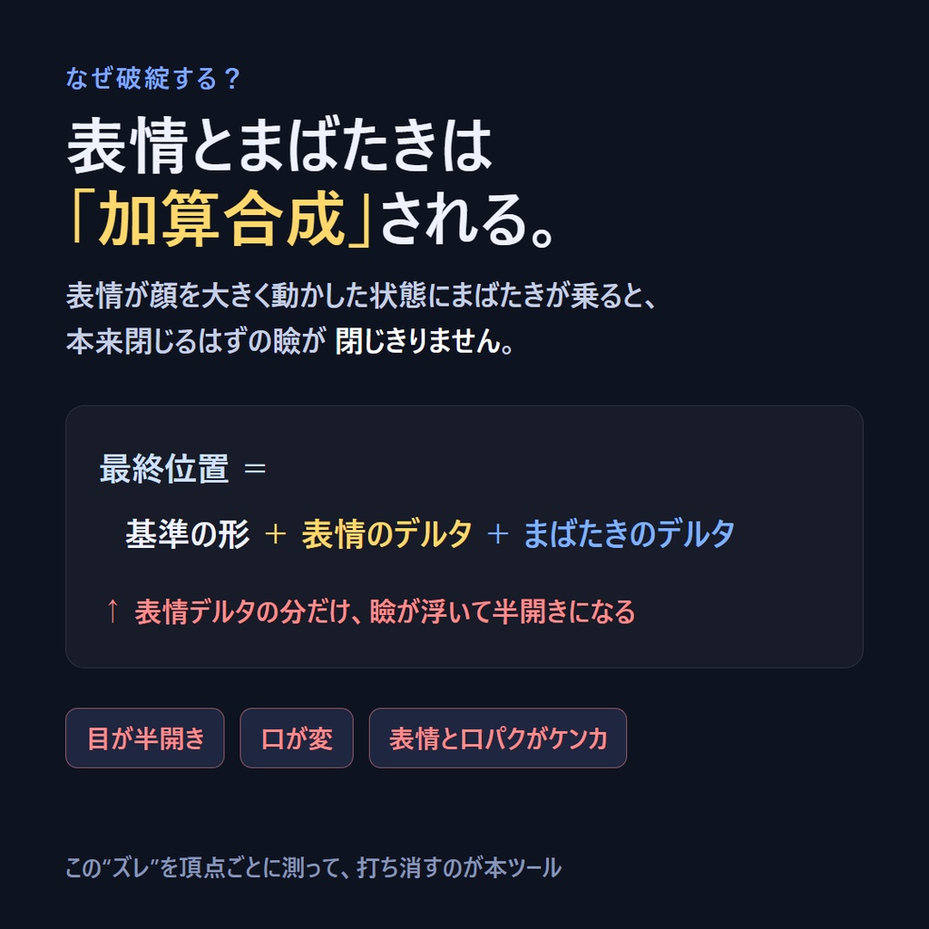 VRC 表情破綻オートフィクサー | まばたき/リップの破綻を頂点単位で自動検出&非破壊補正(Blenderアドオン)