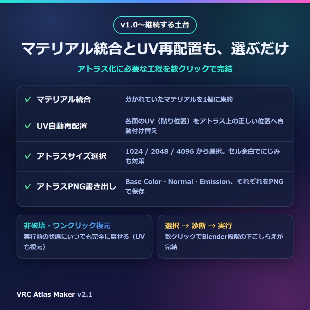 VRChat軽量化 マテリアル結合&アトラス化アドオン|法線+Emission(発光)マップも1枚に・Blenderだけで完結 VRC Atlas Maker v2.1