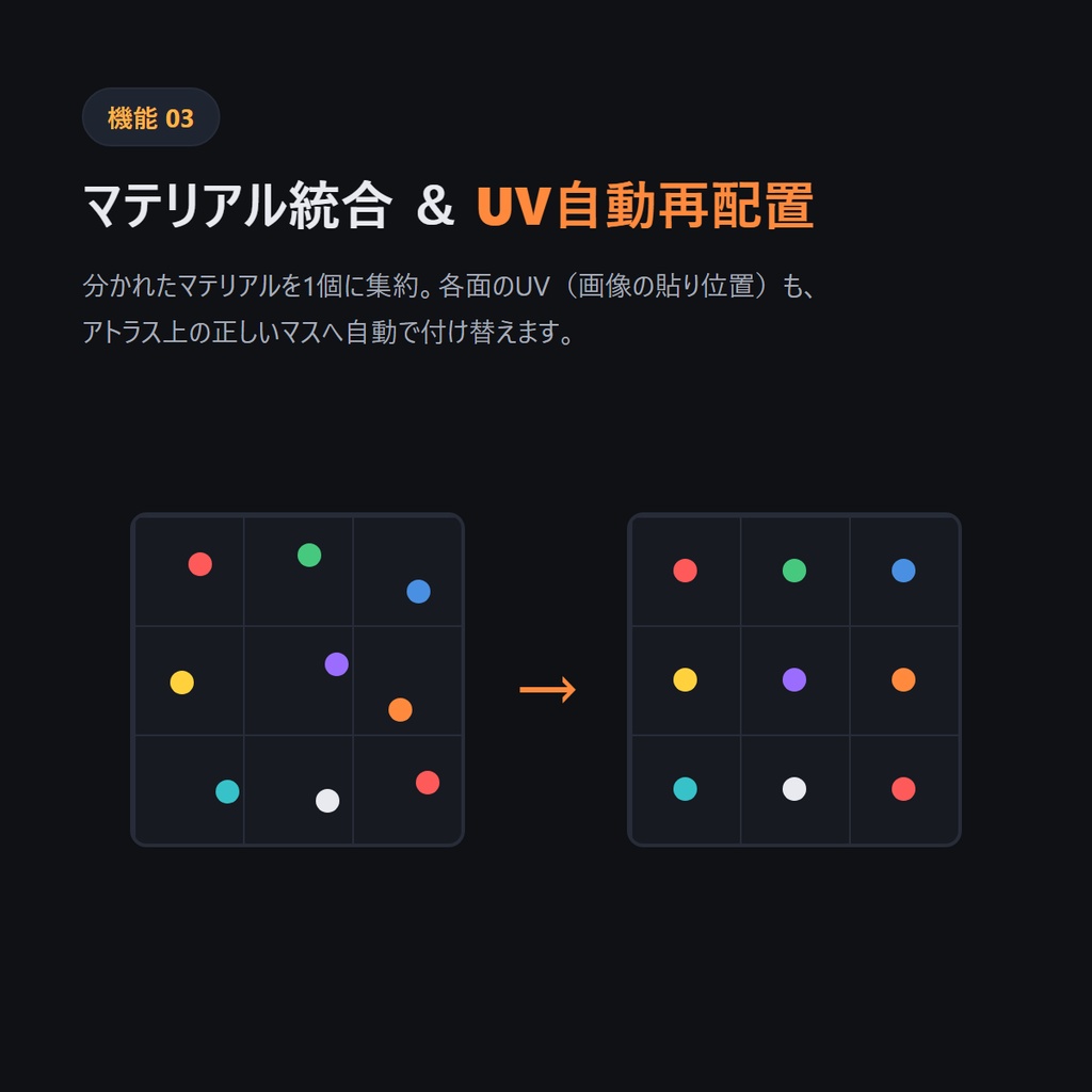 【Blenderだけで完結】VRC Atlas Maker v2.0 — マテリアルを1つに。アバターが軽くなる。