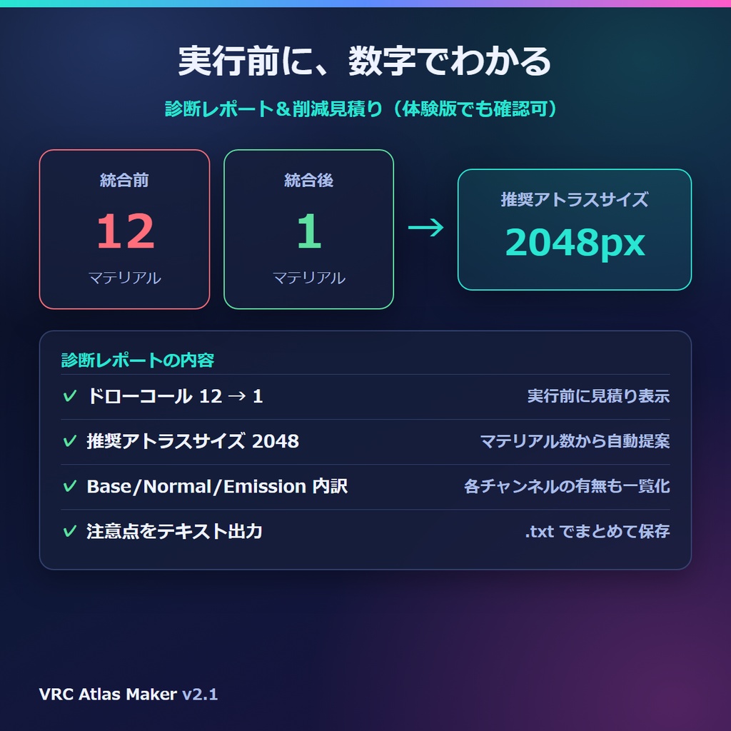 VRChat軽量化 マテリアル結合&アトラス化アドオン|法線+Emission(発光)マップも1枚に・Blenderだけで完結 VRC Atlas Maker v2.1