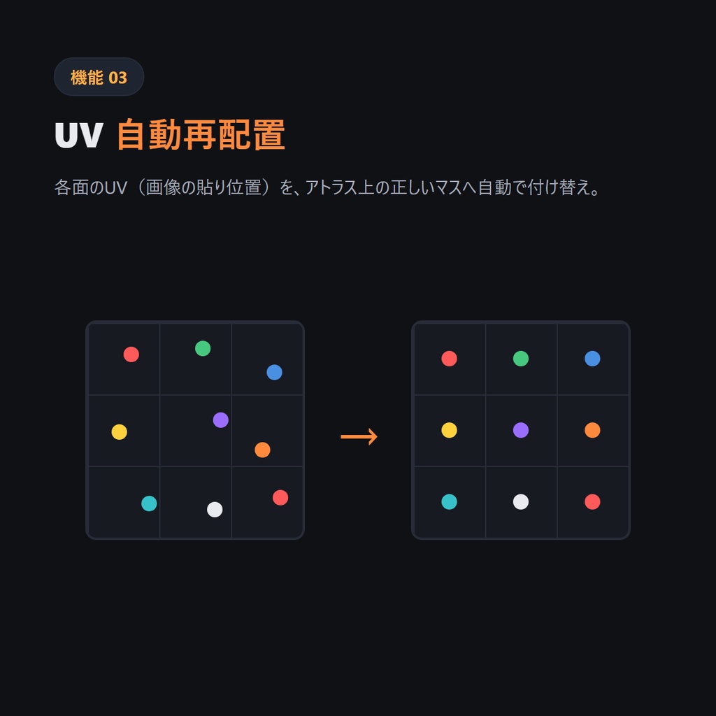 【Blenderだけで完結】VRC Atlas Maker — マテリアルを1つに。アバターが軽くなる。