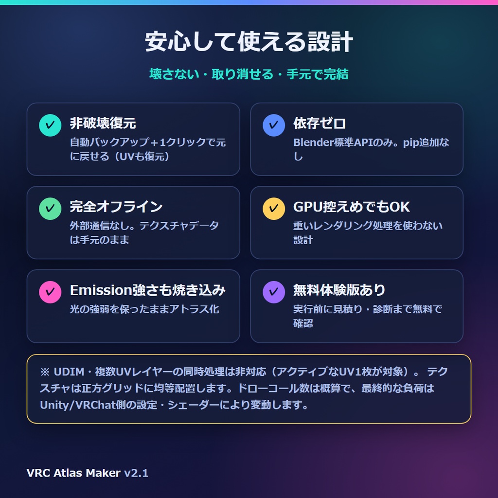 VRChat軽量化 マテリアル結合&アトラス化アドオン|法線+Emission(発光)マップも1枚に・Blenderだけで完結 VRC Atlas Maker v2.1