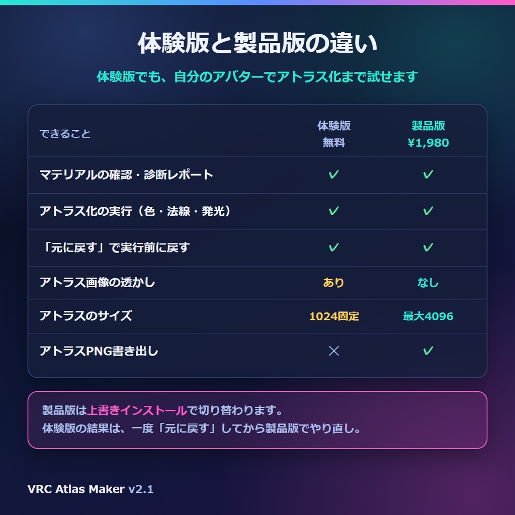 VRChat軽量化 マテリアル結合・アトラス化 Blenderアドオン|VRC Atlas Maker【無料体験版あり】