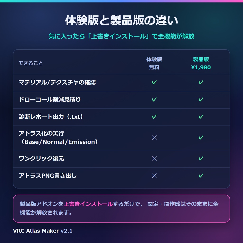 VRChat軽量化 マテリアル結合&アトラス化アドオン|法線+Emission(発光)マップも1枚に・Blenderだけで完結 VRC Atlas Maker v2.1